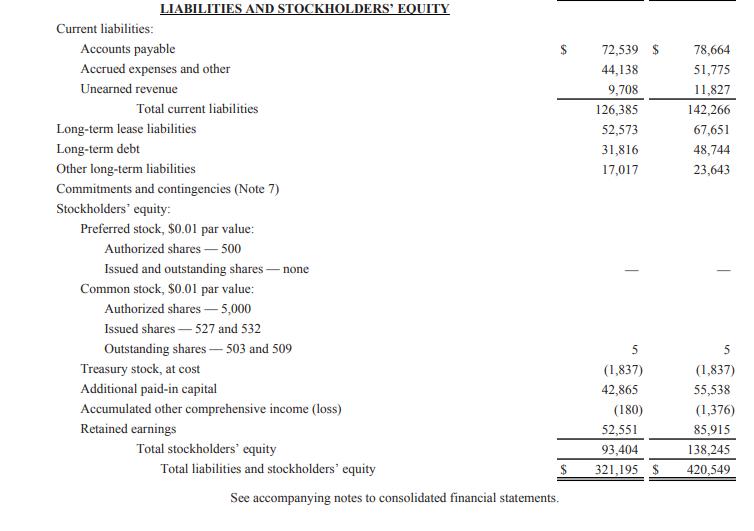 LIABILITIES AND STOCKHOLDERS EOUITY Current liabilities: Accounts payable Accrued expenses and other Unearned revenue Total