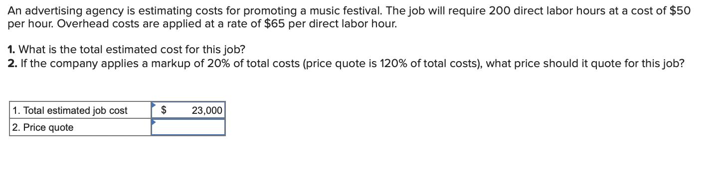 An advertising agency is estimating costs for promoting a music festival. The job will require 200 direct labor hours at a co