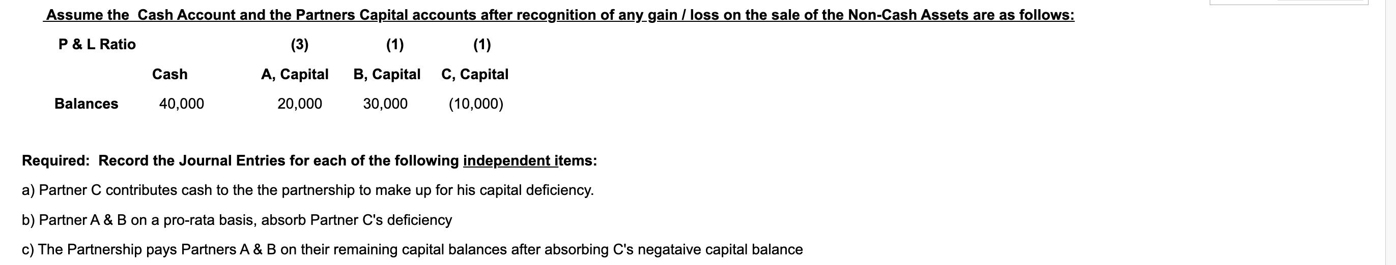 Assume the Cash Account and the Partners Capital accounts after recognition of any gain / loss on the sale of