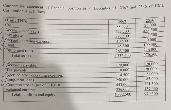 Comparative statement of financial position as at December 31, 25x7 and 25x6 of UML Corporation is as