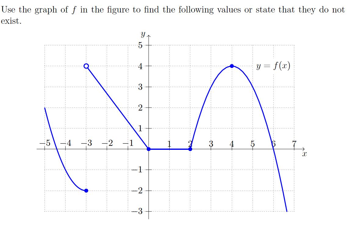 Use the graph of f in the figure to find the following values or state that they do not exist. 3 Y 4 3 2 NA 1