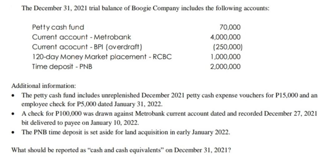 The December 31, 2021 trial balance of Boogie Company includes the following accounts: Petty cash fund