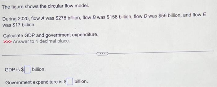 The figure shows the circular flow model. During 2020 , flow ( A ) was ( $ 278 ) billion, flow ( B ) was ( $ 158 )
