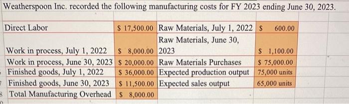 Weatherspoon Inc. recorded the following manufacturing costs for FY 2023 ending June 30, 2023. \begin{tabular}{|l|r|l|l|} \hl