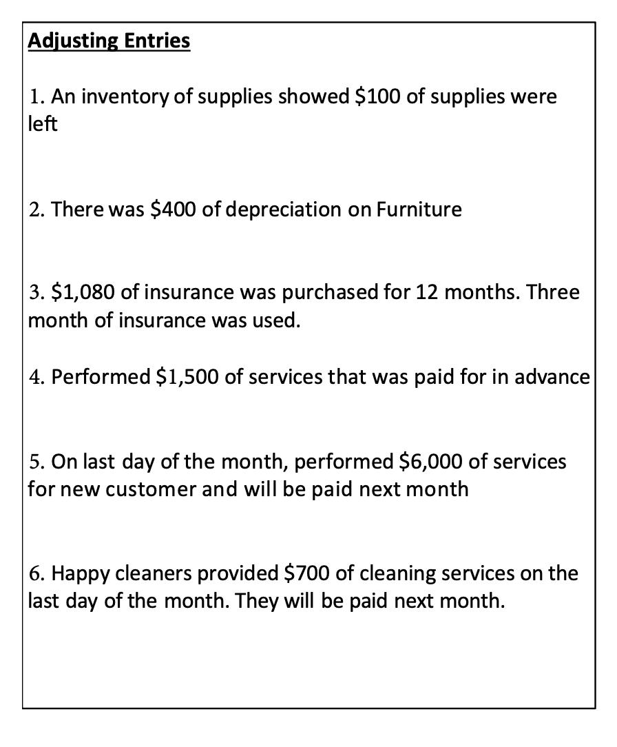 Adjusting Entries 1. An inventory of supplies showed ( $ 100 ) of supplies were left 2. There was ( $ 400 ) of deprecia