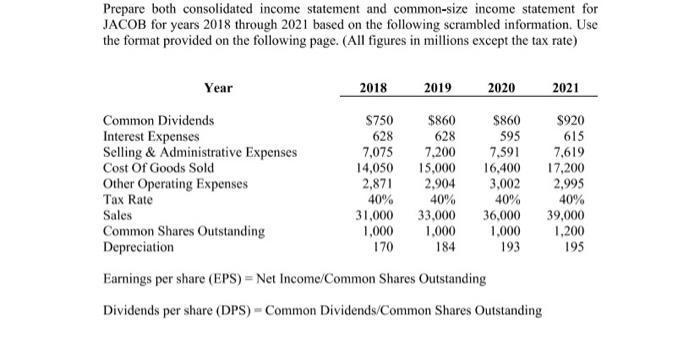 Prepare both consolidated income statement and common-size income statement for JACOB for years 2018 through 2021 based on th