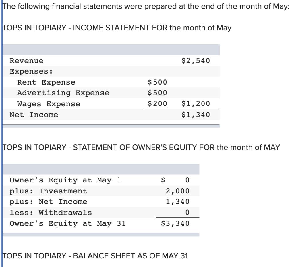 The following financial statements were prepared at the end of the month of May: TOPS IN TOPIARY - INCOME STATEMENT FOR the m