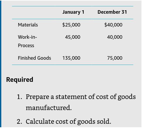 1. Prepare a statement of cost of goods manufactured.