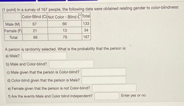 (1 point) In a survey of 167 people, the following data were obtained relating gender to color-blindness:A person is randoml
