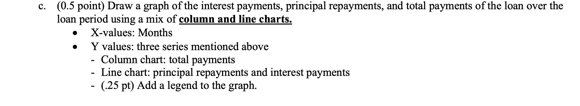 c. (0.5 point) Draw a graph of the interest payments, principal repayments, and total payments of the loan over the loan peri
