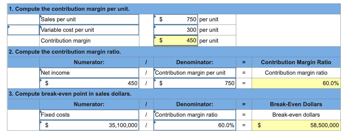 1. Compute the contribution margin per unit. begin{tabular}{|l|l|} hline Sales per unit  hline Variable cost per unit 