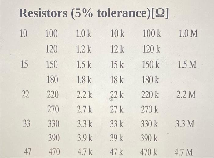 Resistors (5% tolerance)[22] 10 100 1.0 k 10 k 1.0M 1.2 k 12 k 1.5 k 15 k 1.5 M 120 15 150 180 22 220 1.8 k 18 k 22 k 27 k 2.