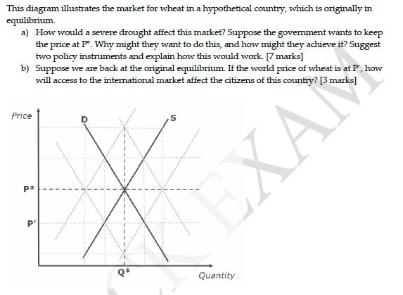 This diagram illustrates the market for wheat in a hypothetical country, which is originally in equilibrium. a) How would a s