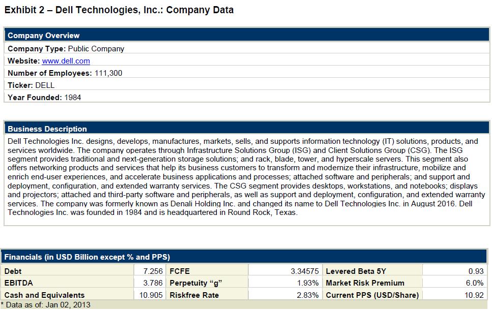 Exhibit 2 - Dell Technologies, Inc.: Company Data Company Overview Company Type: Public Company Website:
