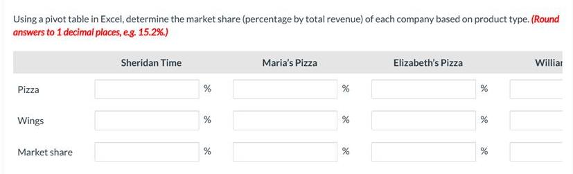 Using a pivot table in Excel, determine the market share (percentage by total revenue) of each company based