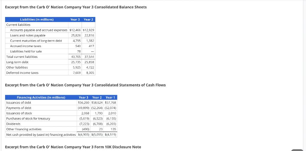 Excerpt from the Carb O Nation Company Year 3 Consolidated Balance Sheets Excerpt from the Carb O Nation Company Year 3 Con