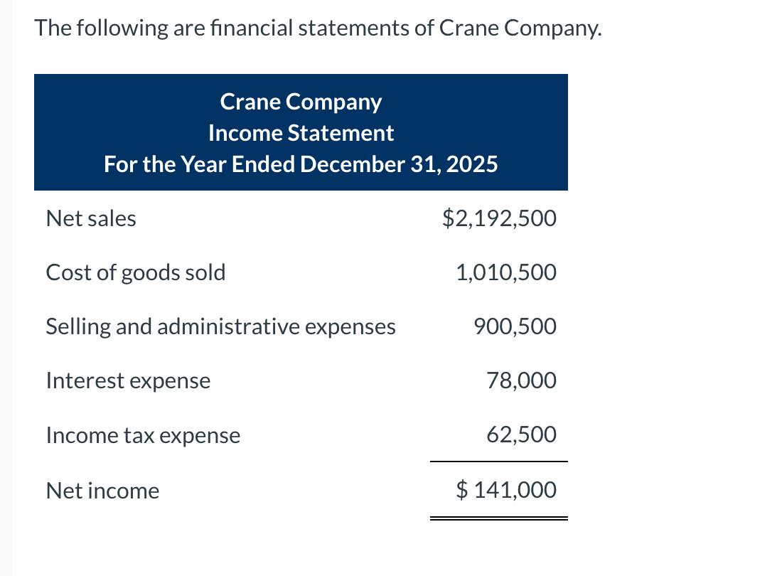 The following are financial statements of Crane Company.