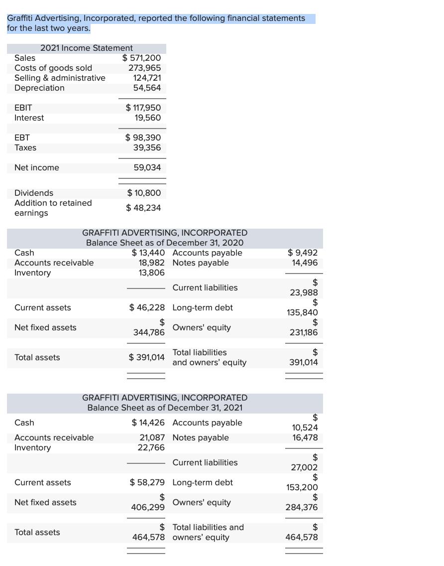 Graffiti Advertising, Incorporated, reported the following financial statements for the last two years.