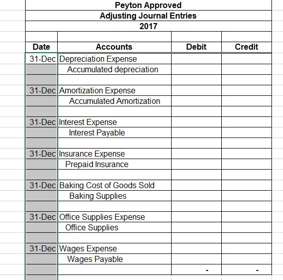 Peyton Approved Adjusting Journal Entries 2017 Debit Credit Date Accounts 31-Dec Depreciation Expense Accumulated depreciatio