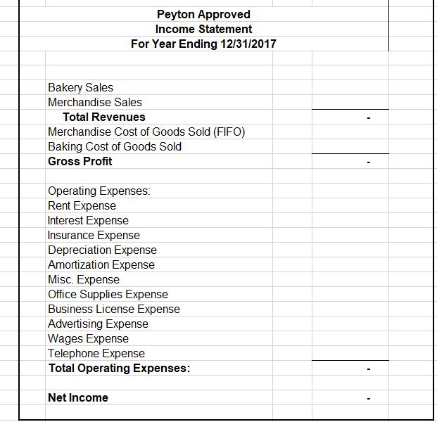 Peyton Approved Income Statement For Year Ending 12/31/2017 Bakery Sales Merchandise Sales Total Revenues Merchandise Cost of