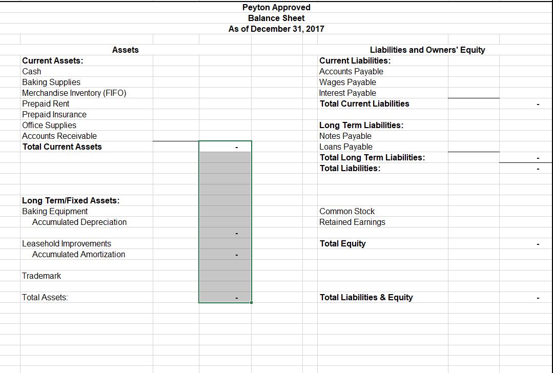 Peyton Approved Balance Sheet As of December 31, 2017 Assets Current Assets: Cash Baking Supplies Merchandise Inventory (FIFO