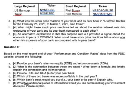 Large Regional US Bancorp Truist Ticker NYSE-USB NYSE TEC Small Regional First Busey. First Midwest Ticker