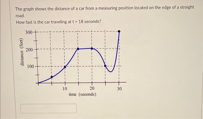 The graph shows the distance of a car from a measuring position located on the edge of a straight road.How fast is the car t