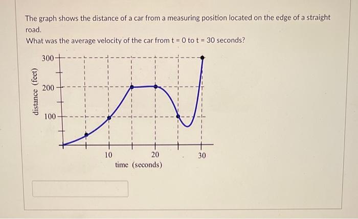 The graph shows the distance of a car from a measuring position located on the edge of a straight road.What was the average