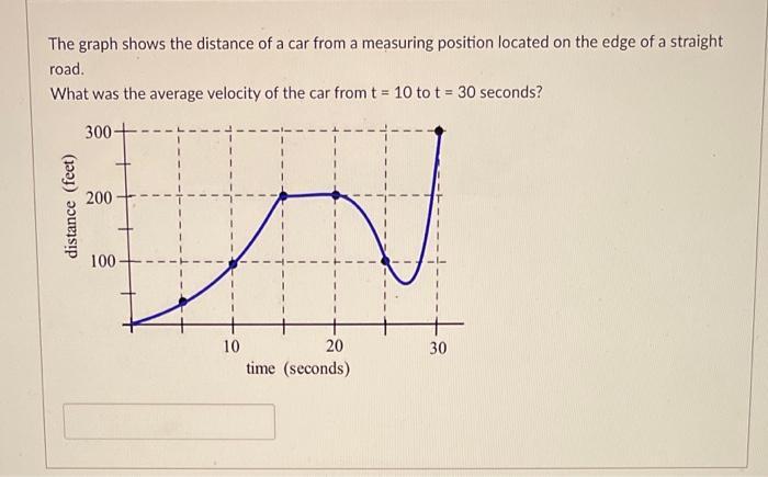 The graph shows the distance of a car from a measuring position located on the edge of a straight road.What was the average