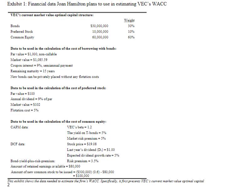 Exhibit 1: Financial data Joan Hamilton plans to use in estimating VECs WACC Data to be used in the calculation of the cost