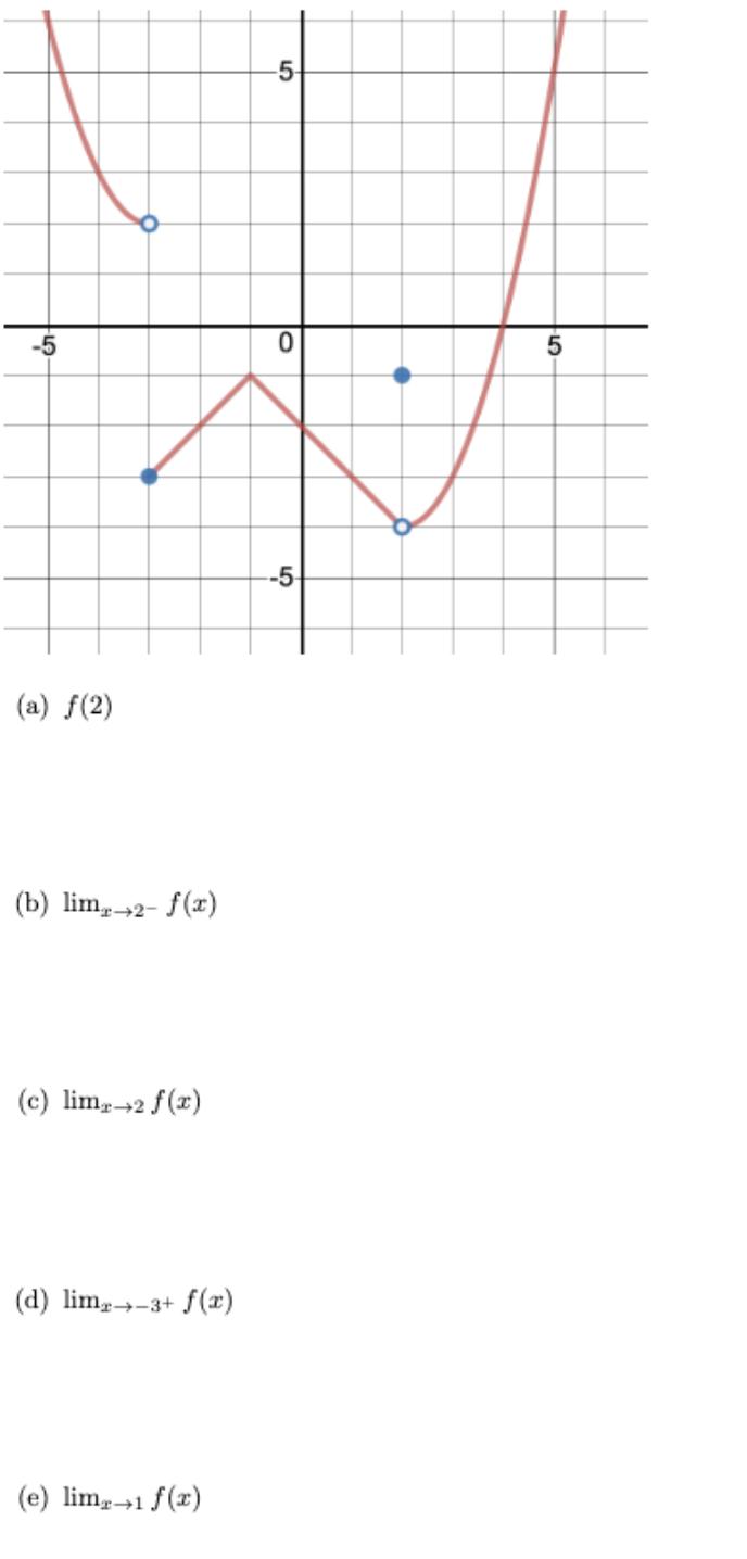 (a) ( f(2) )(b) ( lim _{x ightarrow 2^{-}} f(x) )(c) ( lim _{x ightarrow 2} f(x) )(d) ( lim _{x ightarrow-