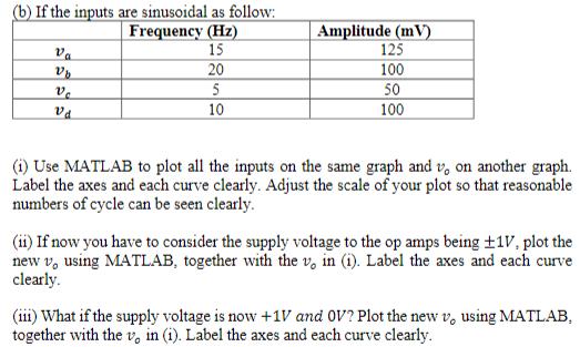 (b) If the invuts are sinusoidal as follow: (i) Use MATLAB to plot all the inputs on the same graph and ( v_{0} ) on anothe