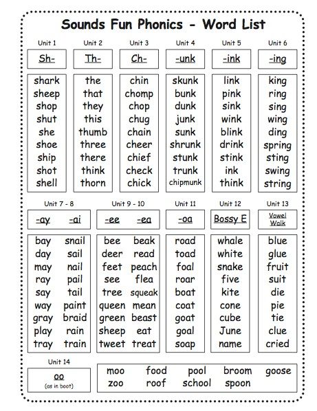 Unit 1 Sh- Sounds Fun Phonics - Word List Unit 2 Unit