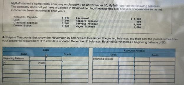 MyBnB started a home rental company on January 1. As of November 30, MyBnB reported the following balances
