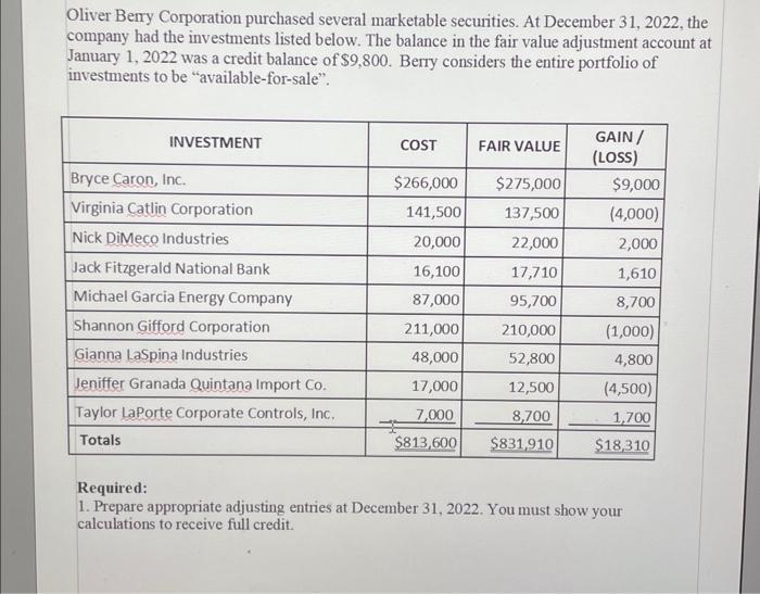 Oliver Berry Corporation purchased several marketable securities. At December 31,2022 , the company had the investments liste
