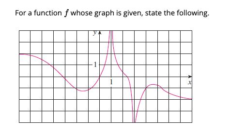 For a function f whose graph is given, state the following.