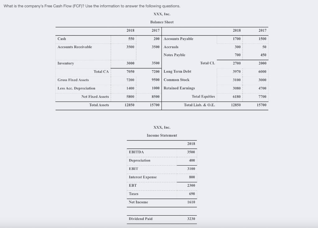 What is the company's Free Cash Flow (FCF)? Use the information to answer the following questions. Cash