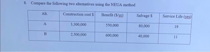 8. Compare the following two altematives using the NEUA method
