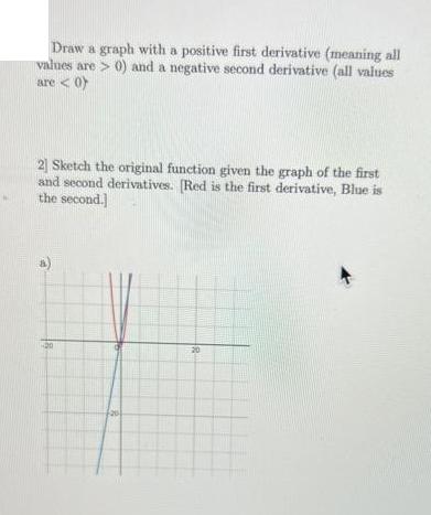 Draw a graph with a positive first derivative (meaning all values are > 0) and a negative second derivative