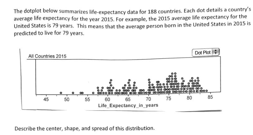 The dotplot below summarizes life-expectancy data for 188 countries. Each dot details a country's average