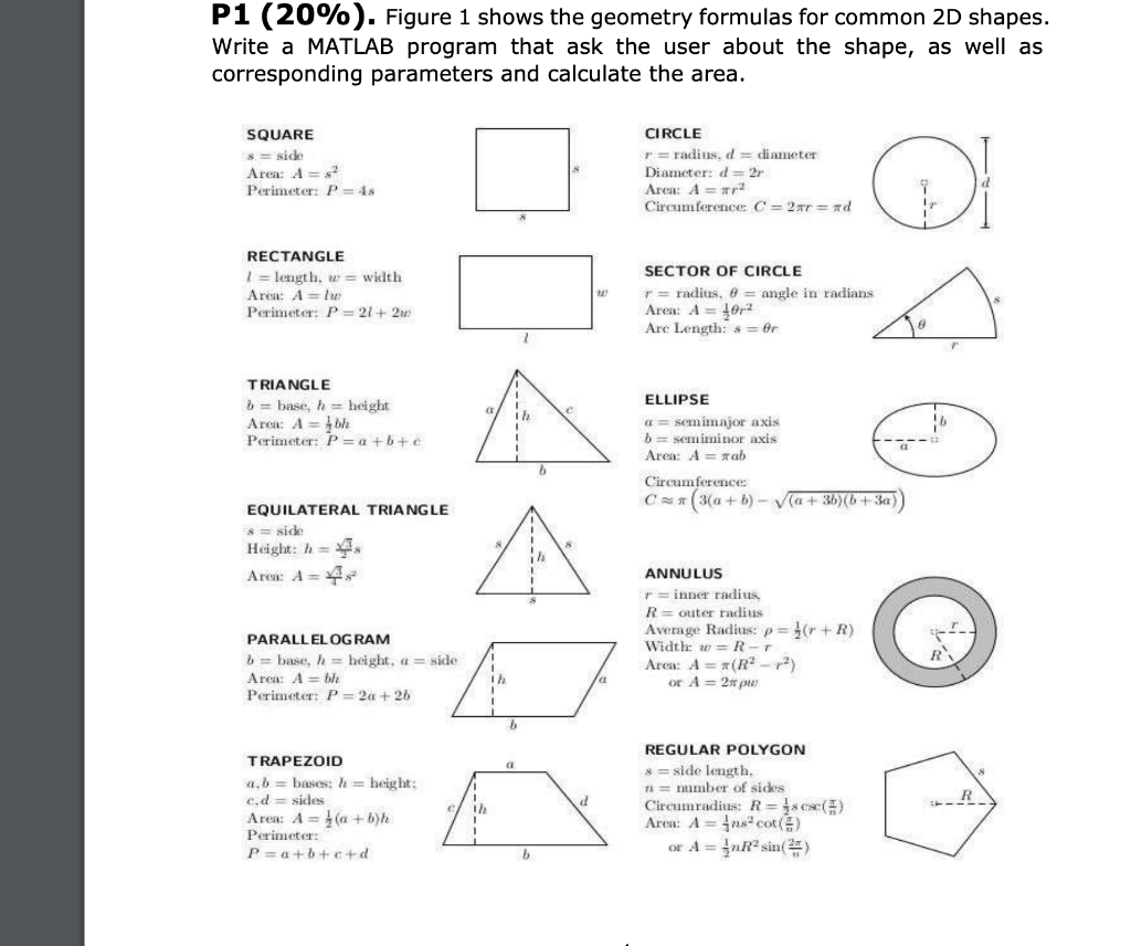P1 (20%). Figure 1 shows the geometry formulas for common 2D shapes.