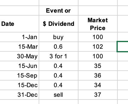 begin{tabular}{|r|c|c|} hline multicolumn{1}{|l|}{} & Event or &  hline multicolumn{1}{|l|}{ Date } & $ Dividend & (