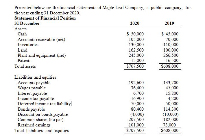 Presented below are the financial statements of Maple Leaf Company, a public company, for the year ending 31 December 2020. S