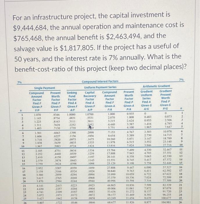 For an infrastructure project, the capital investment is ( $ 9,444,684 ), the annual operation and maintenance cost is (