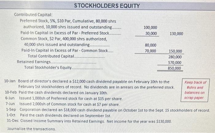 STOCKHOLDERS EQUITY 10-Jan Board of directors declared a ( $ 12,000 ) cash dividend payable on February 10th to the Febru
