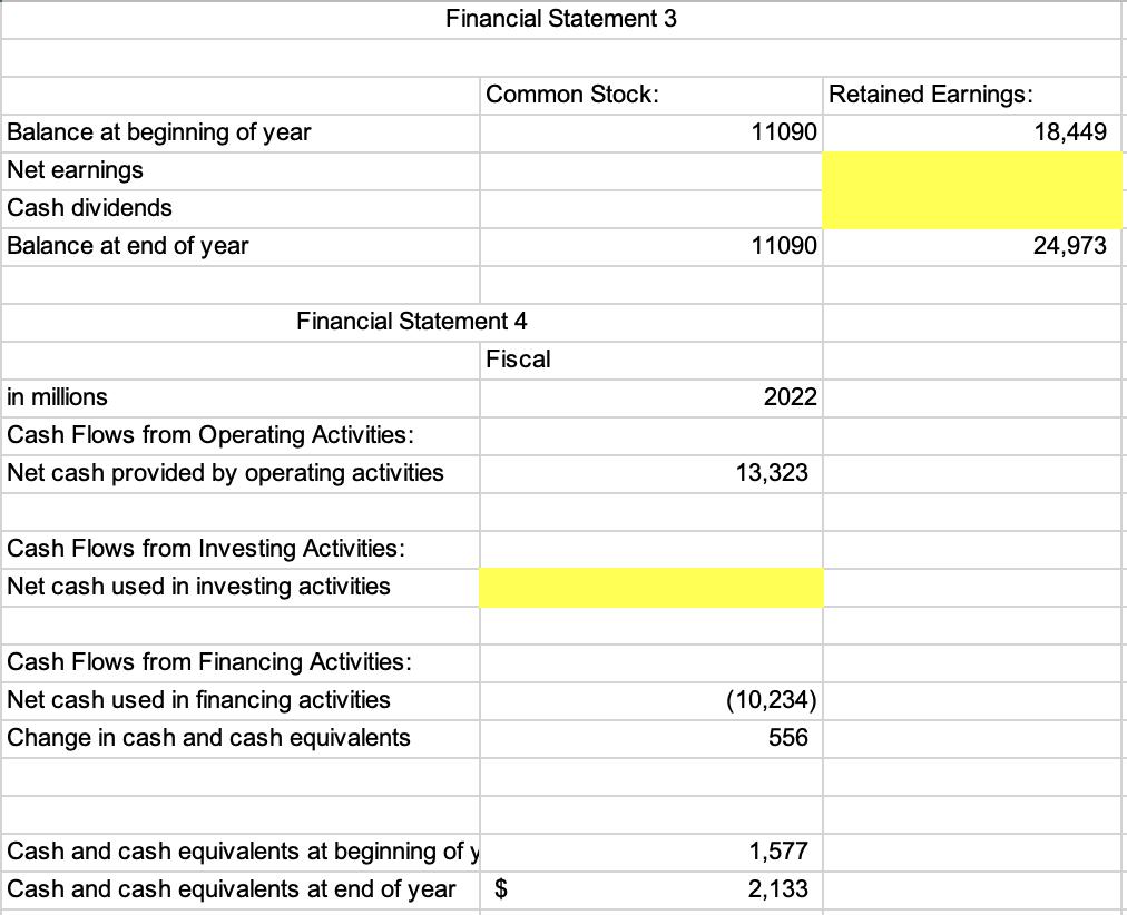 Financial Statement 3 Financial Statement 4 Fiscal in millions 2022 Cash Flows from Operating Activities: Net cash provided b