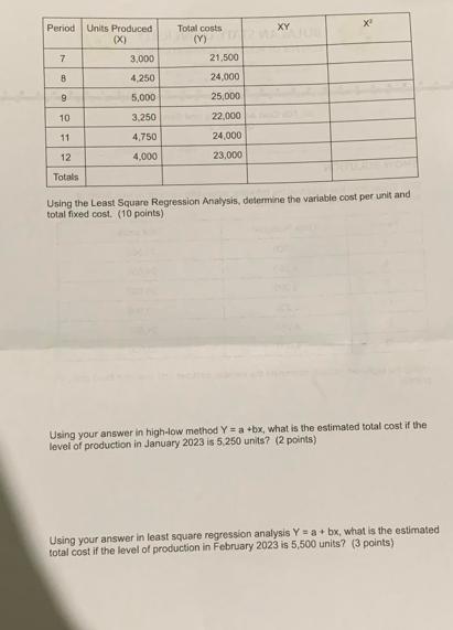 Period Units Produced (X) 7  9 10 11 12 Totals 3,000 4,250 5,000 3,250 4,750 4,000 Total costs (Y) 21,500