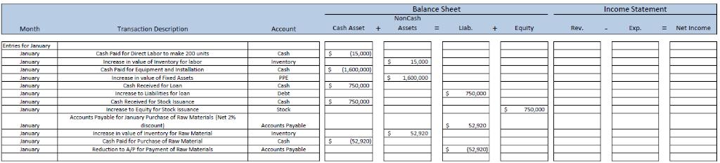 Balance Sheet Income Statement NonCash Month Transaction Account Cash Asset+ Assets +Equity Exp. Net Income Entres for」 Cash