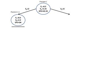 Problem 1-1 X.=8.0 X-2.0 OFV-34 X2 Proziem 3 X, -8.0 X, 2.25 OFV=32.25 X23