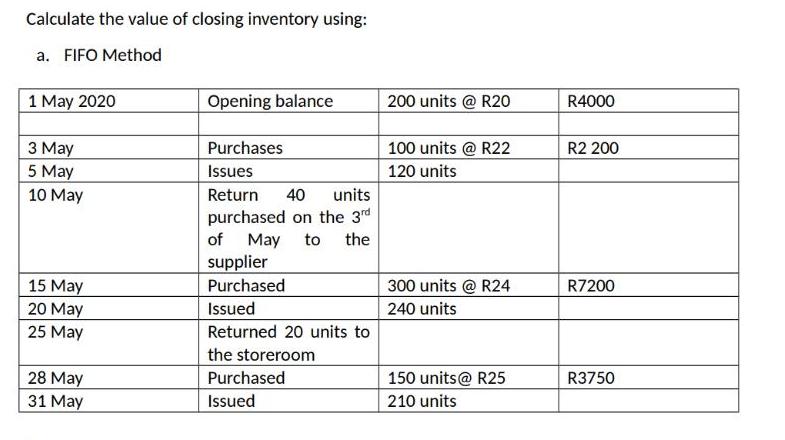 Calculate the value of closing inventory using: a. FIFO Method 1 May 2020 3 May 5 May 10 May 15 May 20 May 25